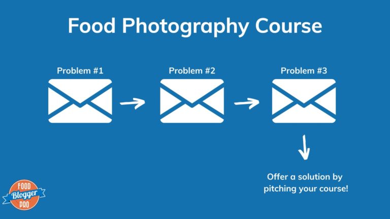 皇冠体育投注下载蓝幻灯片Food博客Pro标识带电子邮件图形和标题表示“Food摄影课程”。