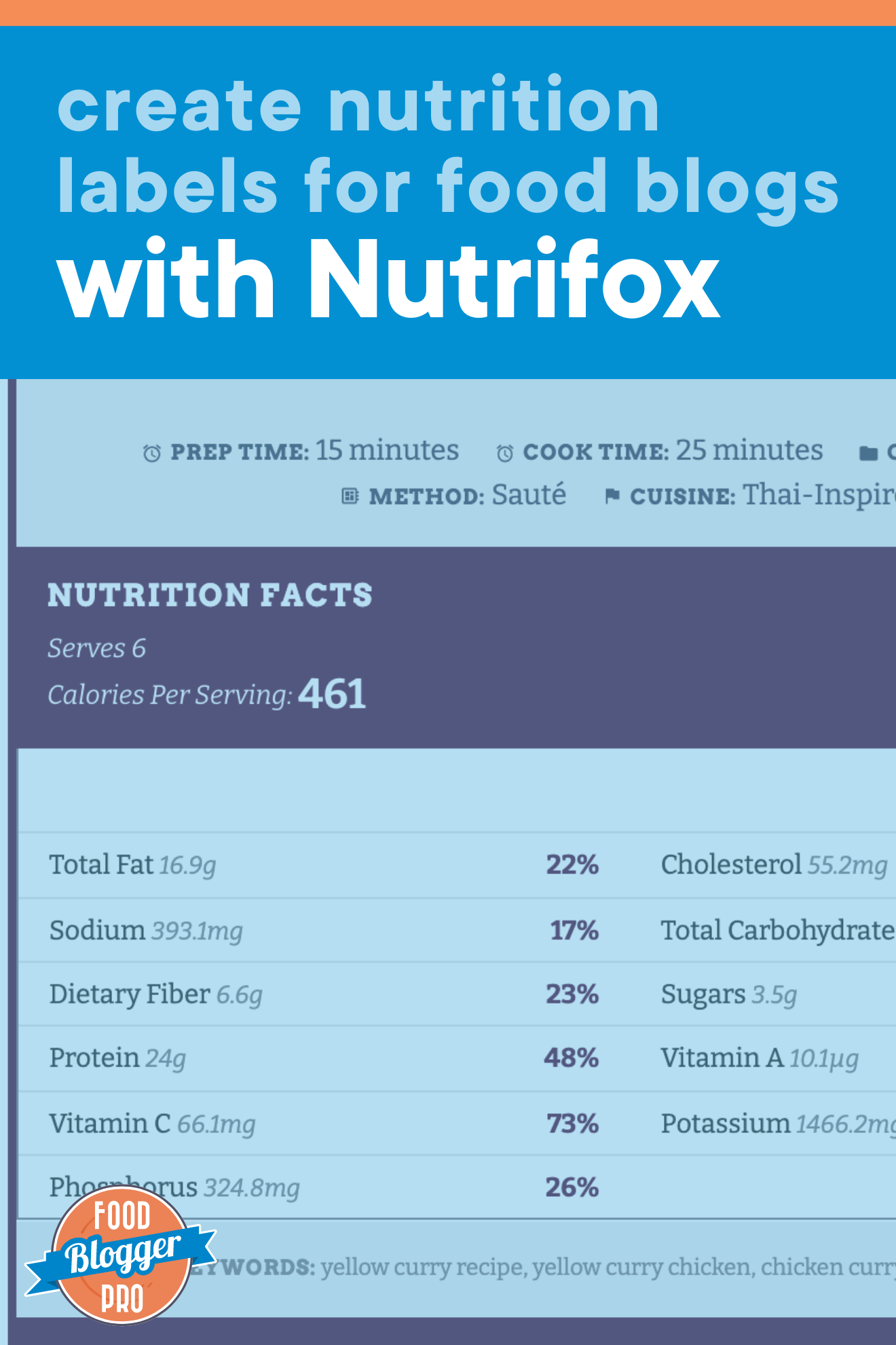 aNutrifox营养标签食品博客和文章标题“Create营养标签带Nutrifox